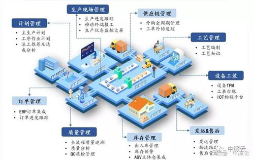 架起智能工厂的桥梁，大力推进制造业的复兴——数据开启新纪元