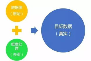 鹅厂产品经理教你如何用好数据这把双刃剑