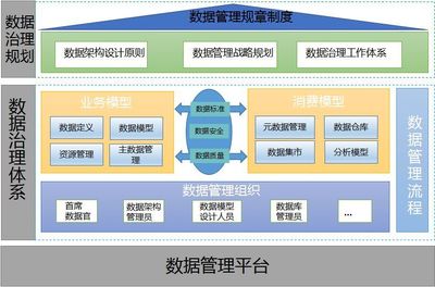 数据治理 提升数据质量的利器与数据管理的新范式